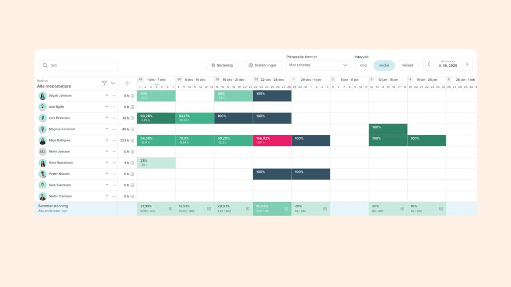 Enkel resursplanering