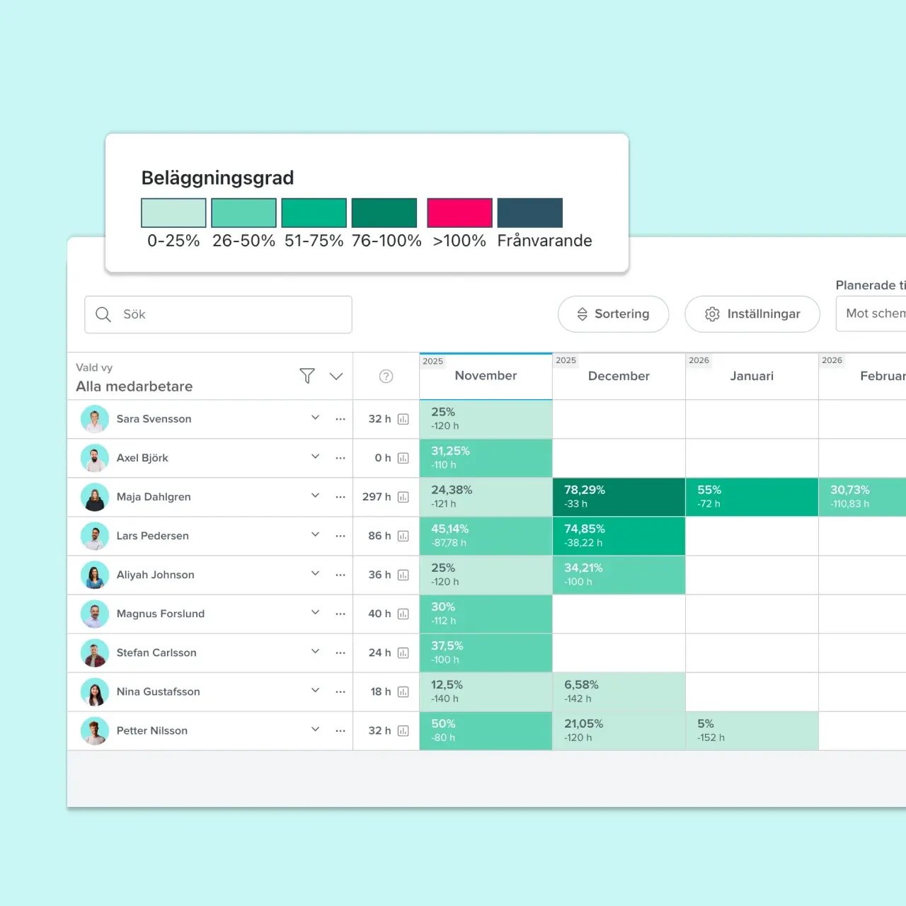 Resursplanering personal