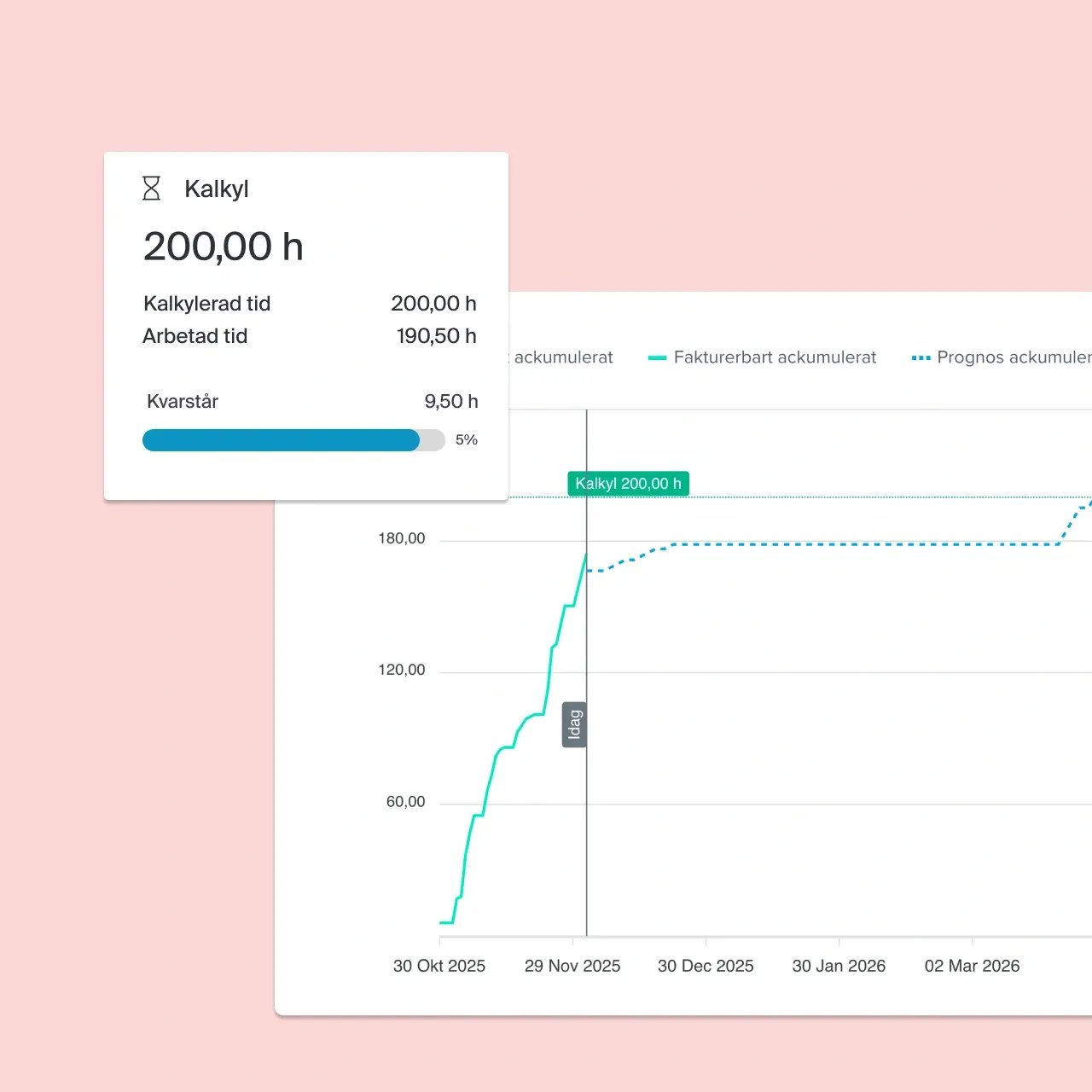 Faktureringsprogram som automatiserar faktureringen