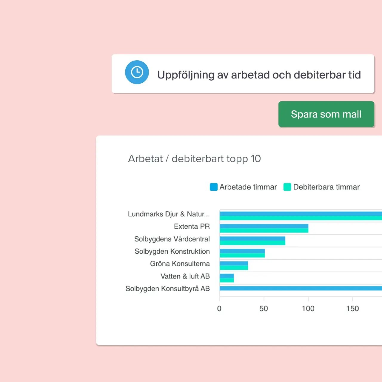 Frigöra resurser från administration till kärnverksamheten-Blikk