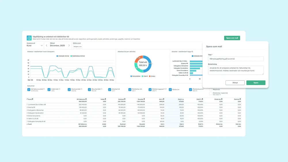 Analysera och spara era favoritmallar