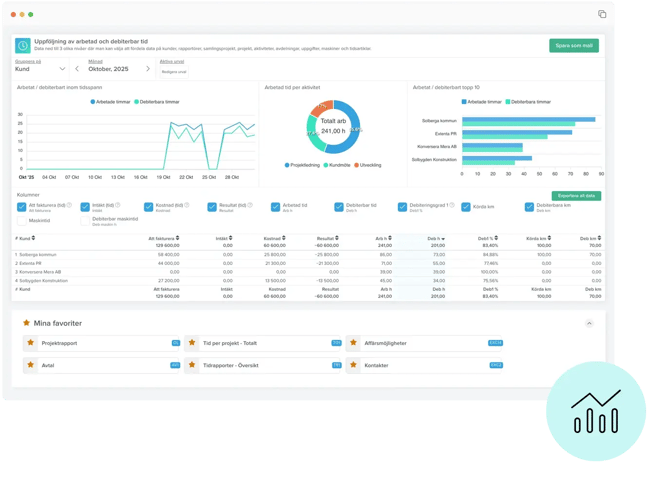 Analysverktyg och rapporter