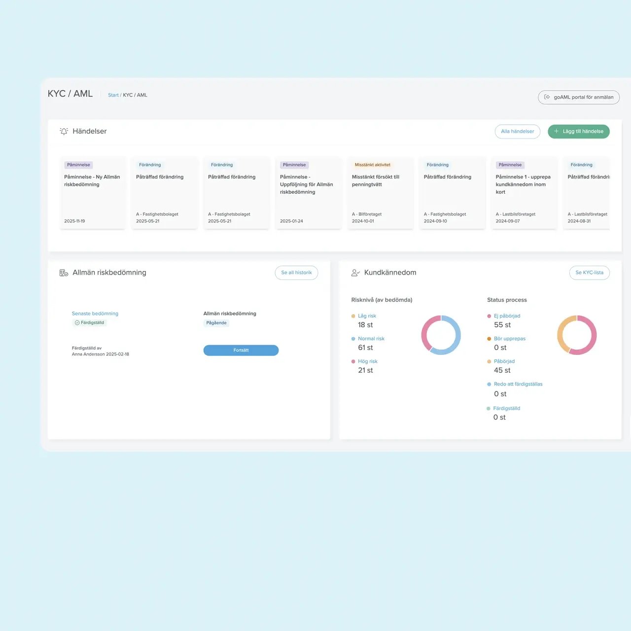blikk-kyc-aml-overblick-och-behorigheter