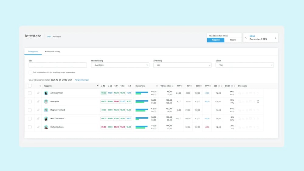 Sömlöst attestflöde