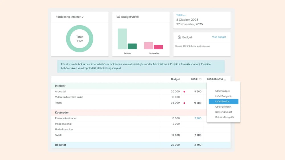Realtidsprognos och bokförda värden
