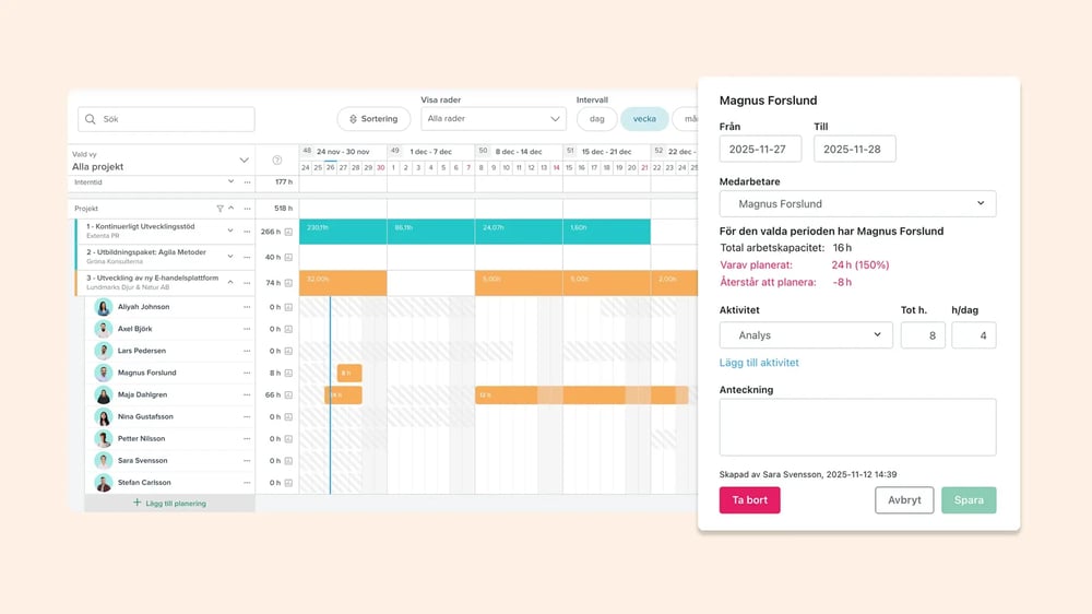 Kapacitet och beläggning