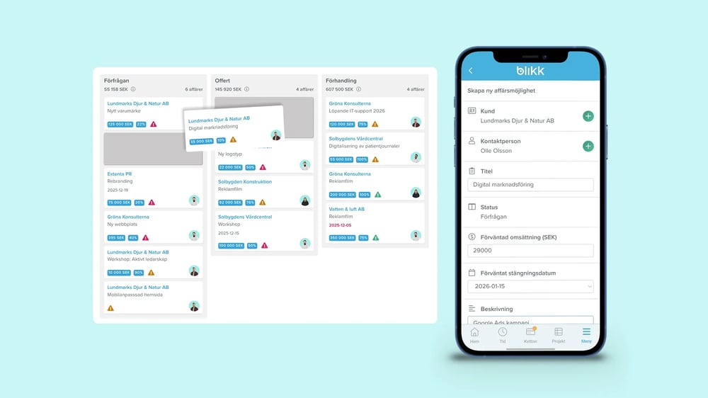 Säljtavlan – er visuella säljprocess