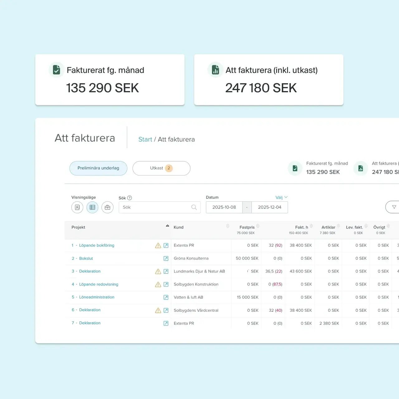 Minska administrationen och fokusera på uppdragen