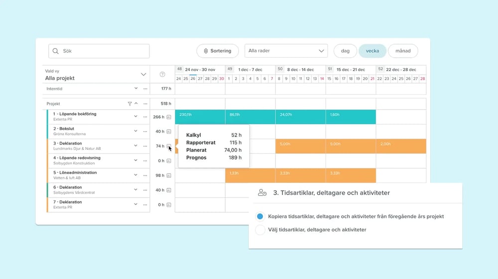 Resursplanering och beläggning